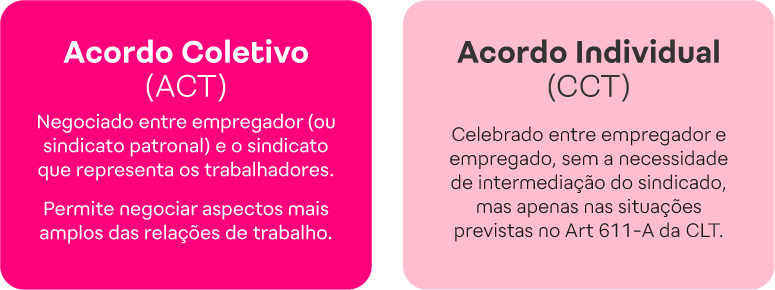Diferenças entre acordo individual de trabalho e acordo coletivo
