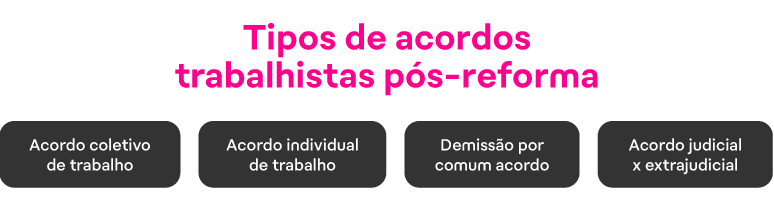 Tipos de acordo trabalhista