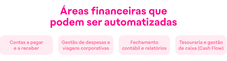 Automação Financeira tipos, benefícios e estratégias comprovadas_img interna