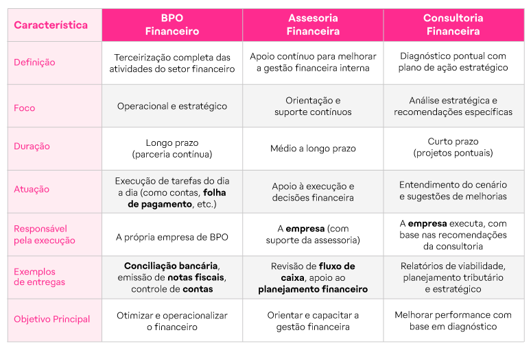 BPO financeiro_ imgs internas