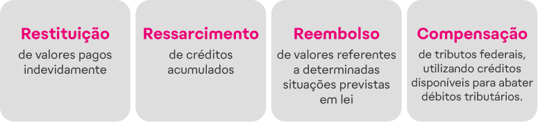 Novas regras do Per DCOMP