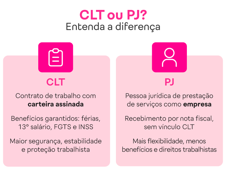 CLT ou PJ veja como calcular o custo para a sua empresa__img interna_Prancheta 1 cópia 21