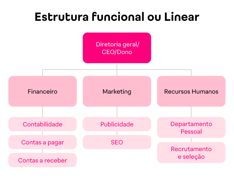 Como é a estrutura organizacional de uma empresa_imgs internas-19