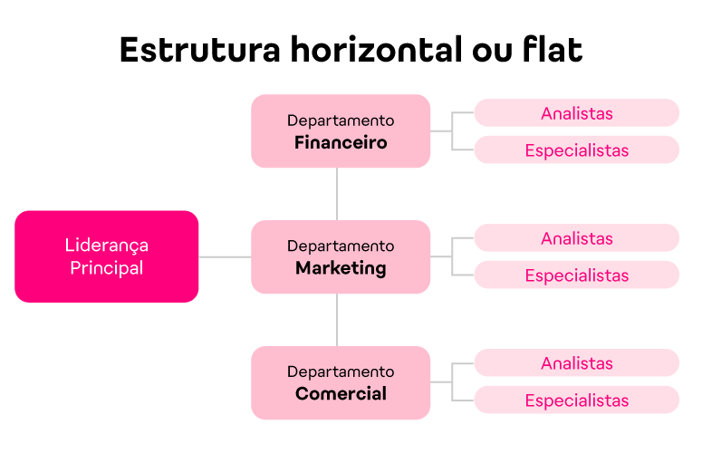 Como é a estrutura organizacional de uma empresa_imgs internas-22