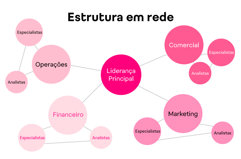 Como é a estrutura organizacional de uma empresa_imgs internas-23
