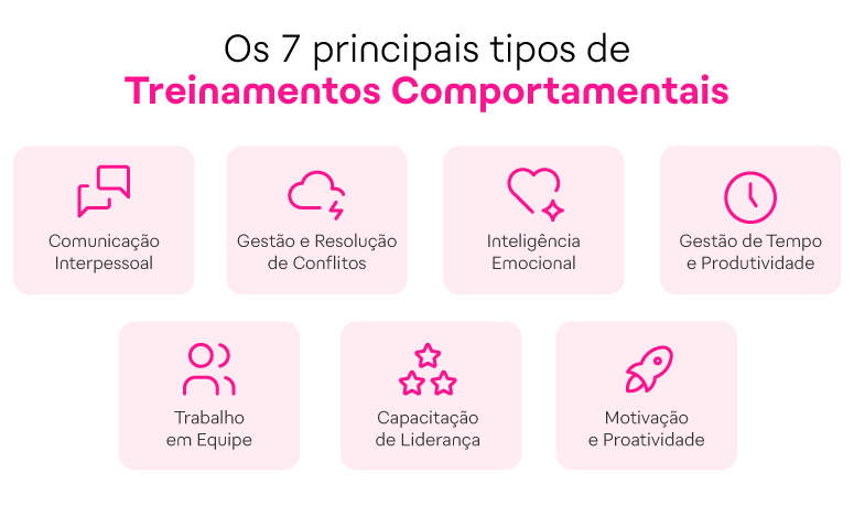 participação dos colaboradores nos treinamentos internos