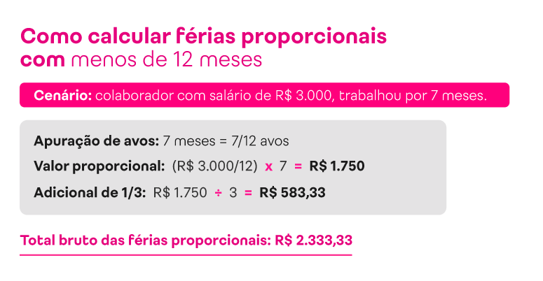 Cálculo de férias proporcionais com menos de 12 meses