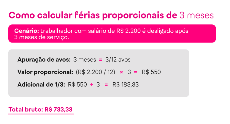 Cálculo de férias proporcionais de 3 meses