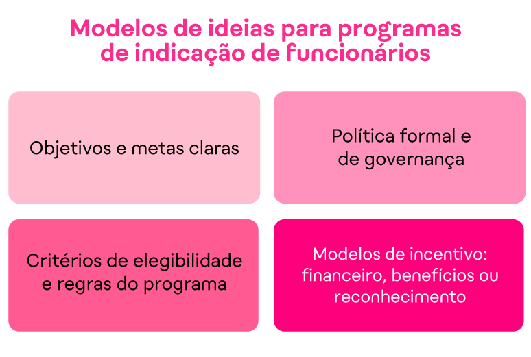  4 passos para construir um programa de indicação de sucesso