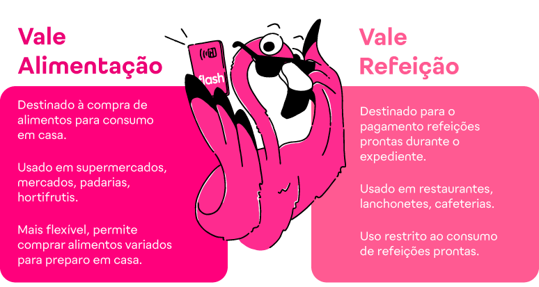 Diferença entre vale-alimentação e vale-refeição