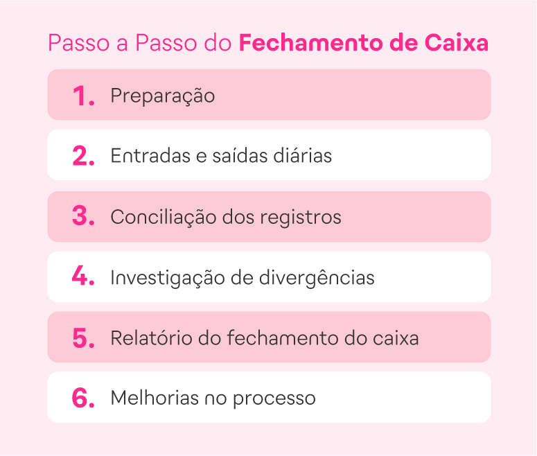 passos para fazer o fechamento de caixa