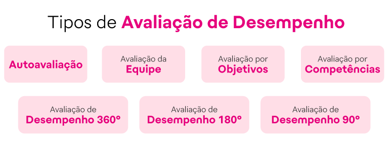 Como integrar processos de avaliação de desempenho e reconhecimento com a Flash_img interna
