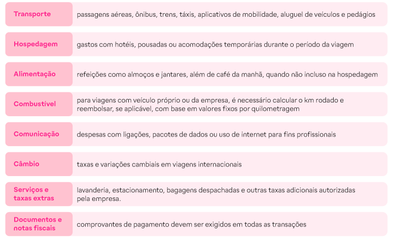 Como planejar e calcular despesas de viagem a trabalho_imgs internas_Prancheta 1 cópia 10