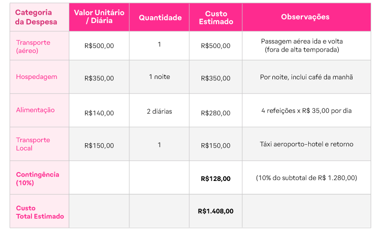 Como planejar e calcular despesas de viagem a trabalho_imgs internas_Prancheta 1 cópia 11