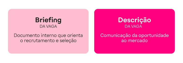 Como preparar um briefing de vaga ideal_img interna