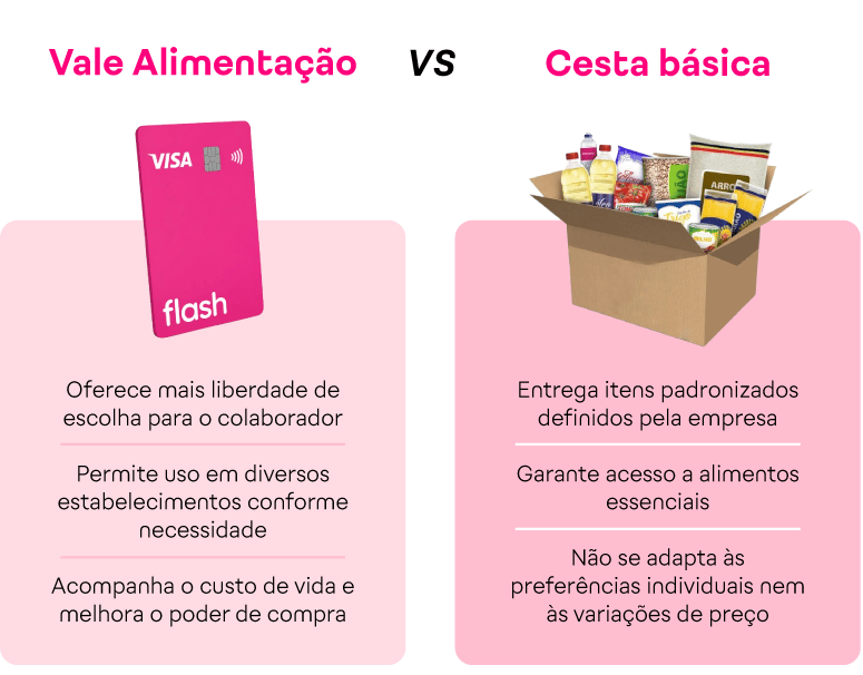 Comparação entre vale-alimentação e cesta básica__ qual oferecer aos funcionários 2 INTERNA