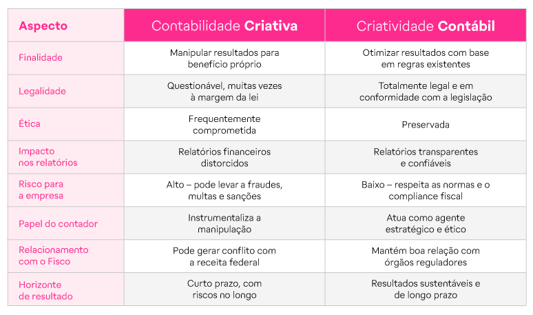 Contabilidade Criativa_imgs internas