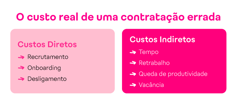 Contratar errado custa caro_ Veja as consequências para as empresas_IMG INTERNA-15