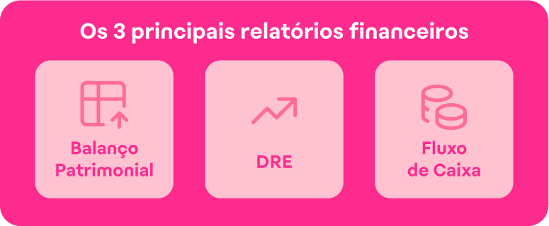 Principais diferenças entre balanço patrimonial, DRE e fluxo de caixa no planejamento financeiro