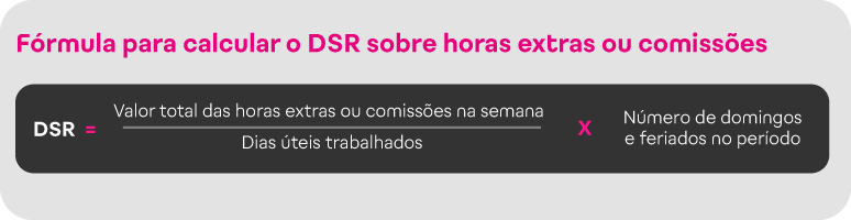 Fórmula para calcular o DSR