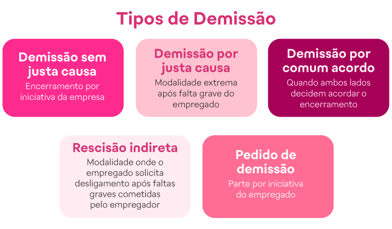 Tipos e modalidades de demissão previstos na CLT