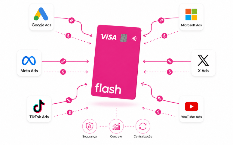 Descubra como o cartão corporativo da Flash simplifica a gestão de despesas em agências de marketing-INTERNA