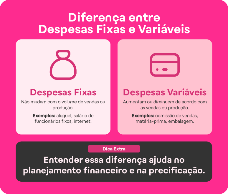Descubra o que é e quais são as despesas fixas e variáveis na empresa