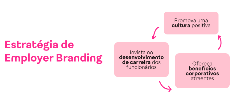 Employer Branding o que é e X estratégias para fortalecer a marca empregadora_img interna