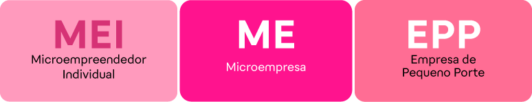 Diferenças entre MEI, ME e EPP