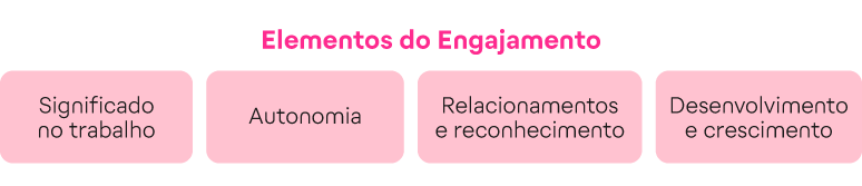 Engajamento no trabalho como fomentar e os maiores desafios para o RH Imagens internas MAR-ABR_Prancheta 1 cópia 19