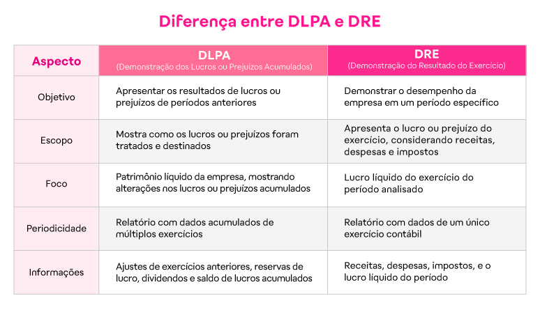 Entenda por que a DLPA é fundamental na gestão financeira das empresa_Prancheta 1 cópia 39