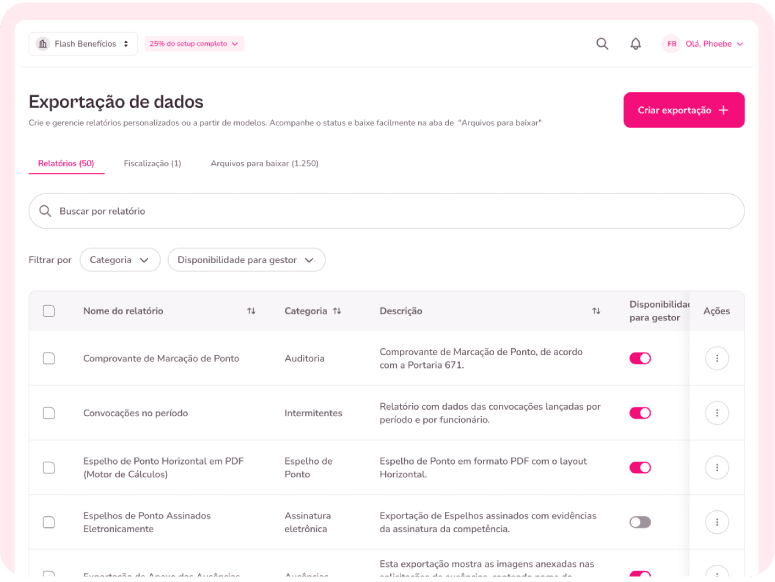 Informações essenciais que TODO espelho de ponto deve conter