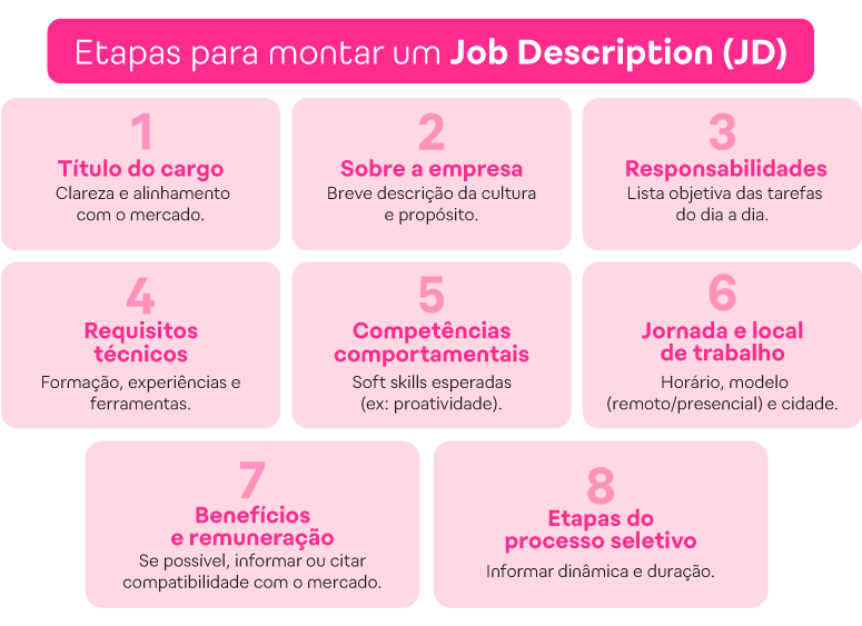 Etapas para criar um job description-14