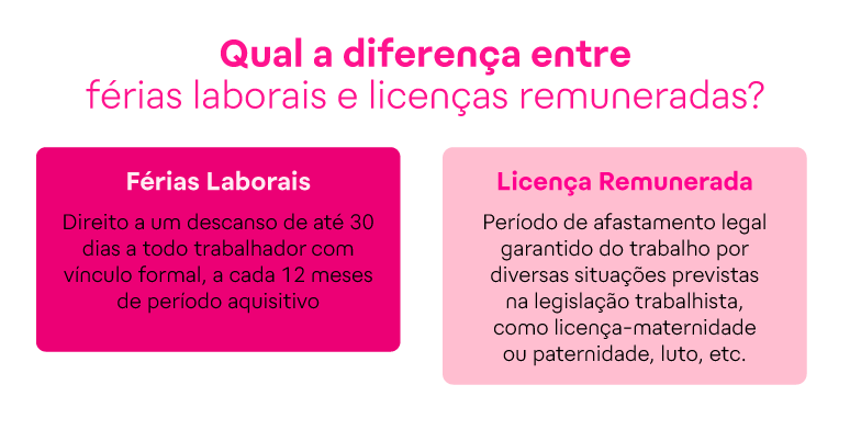 Diferença entre férias laborais e licença remunerada