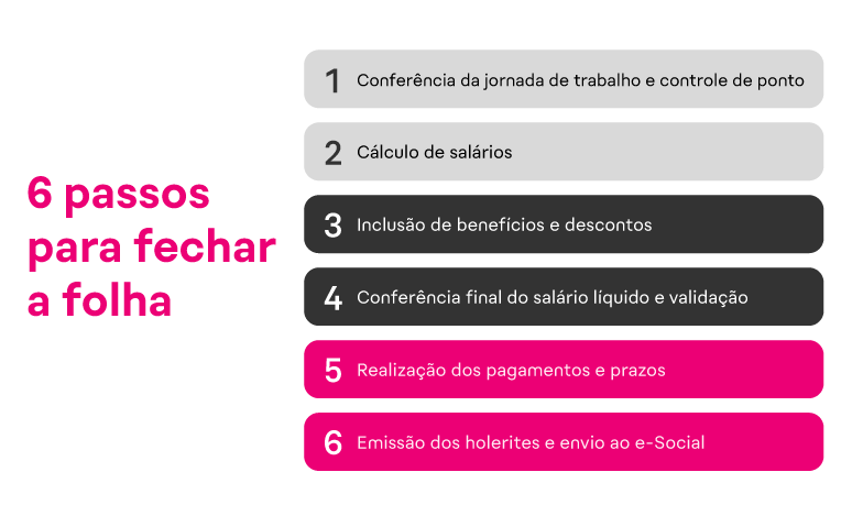 Fechamento da folha de pagamento_img interna