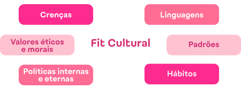 O que compõe o fit cultural da empresa