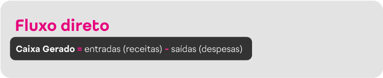 Cálculo do fluxo de caixa direto