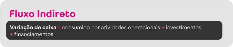 Cálculo do fluxo de caixa indireto