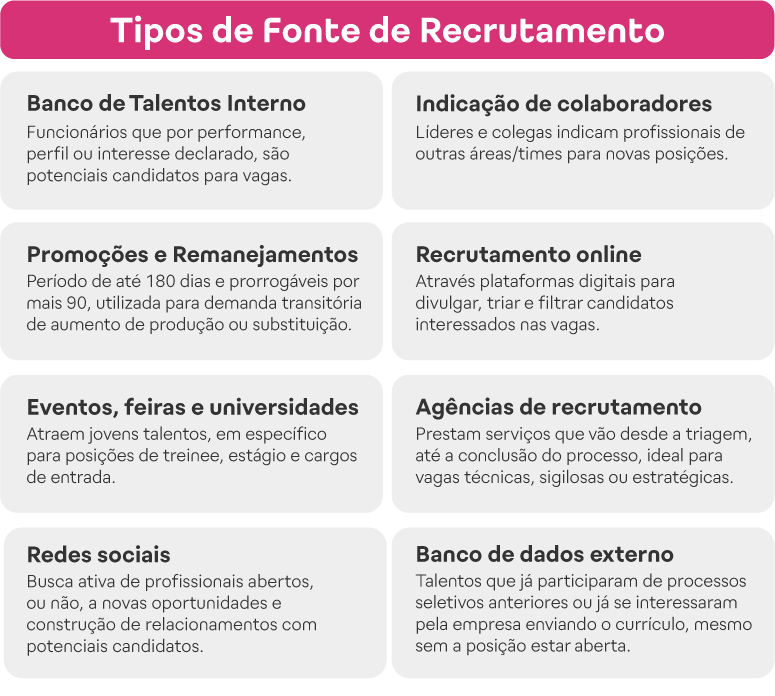 Tipos de fontes de recrutamento