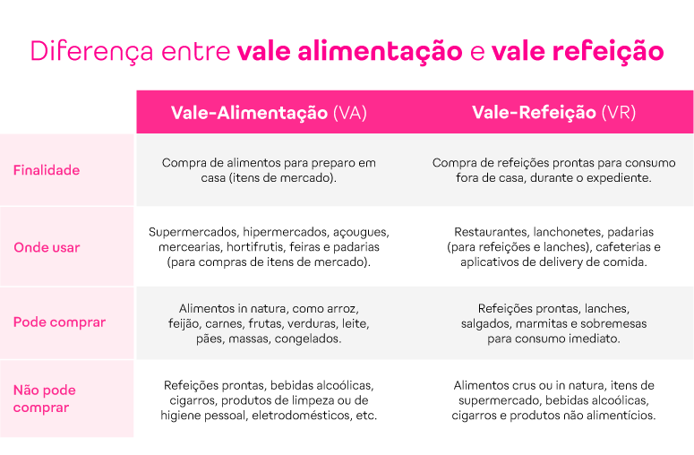 Qual a diferença entre VA e VR