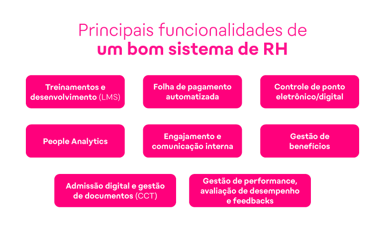 Guia completo de sistemas de RH para empresas_img interna