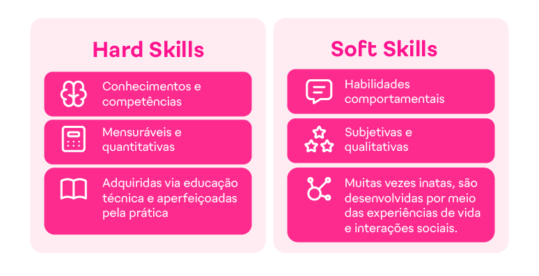 Hard e soft skills: quais as diferenças entre elas?