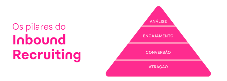 pilares do inbound recruiting