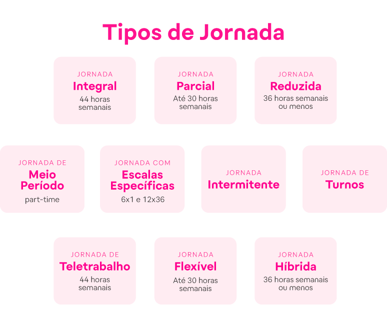 Jornada de trabalho carga horária, tipos e regras de acordo com a CLT_img interna