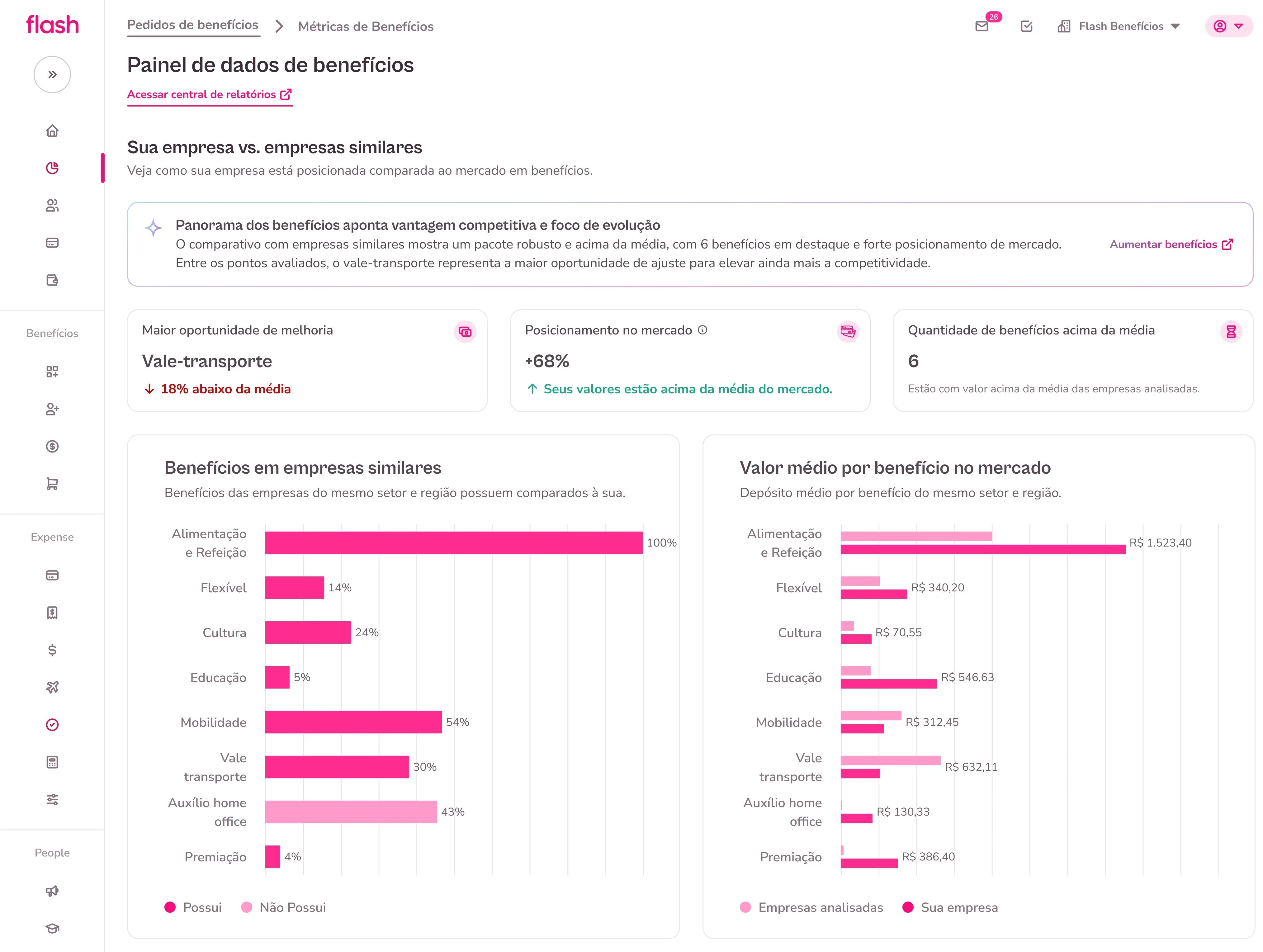 Insights Benefícios.webp