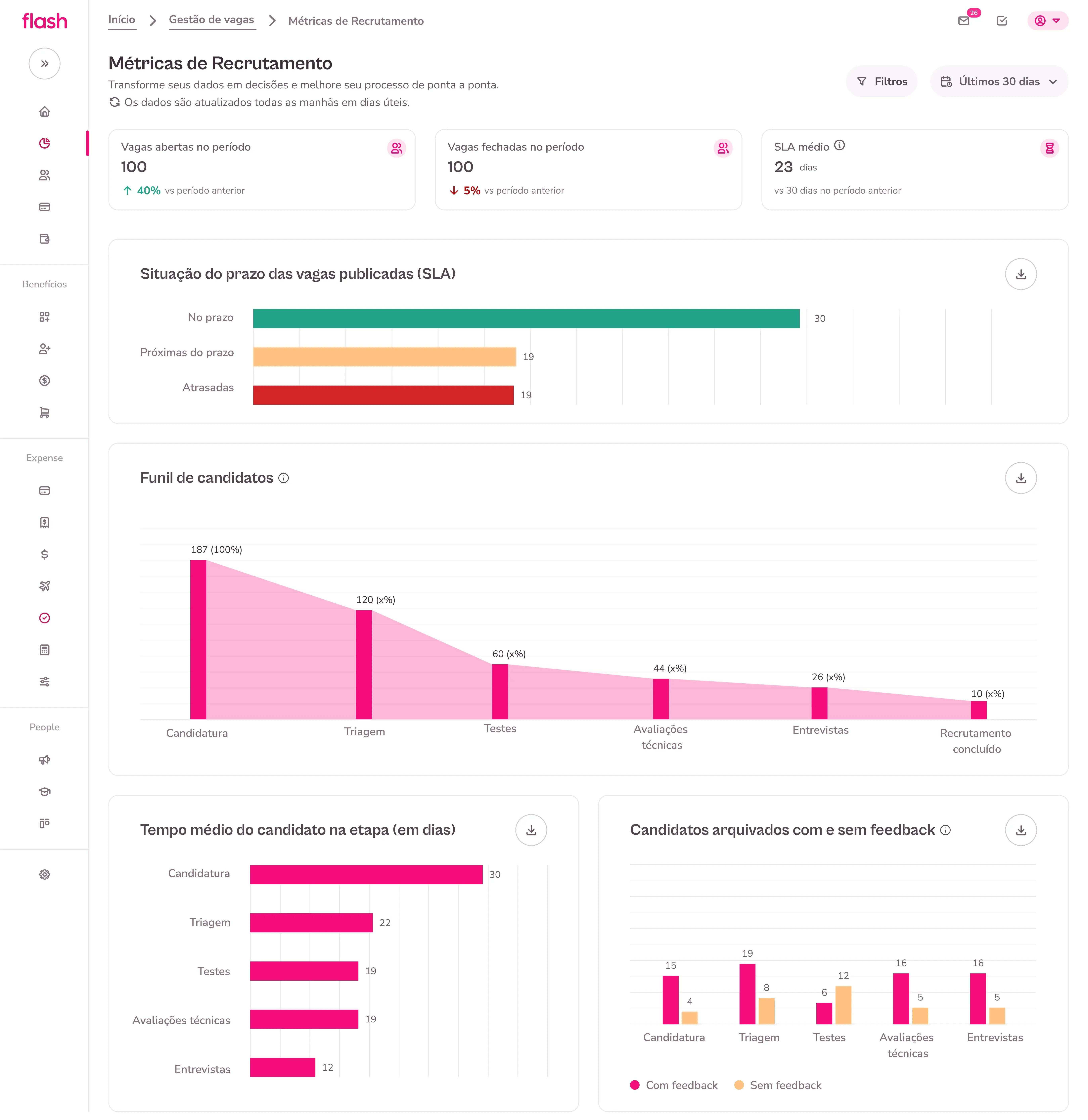 Página - Métricas de Recrutamento