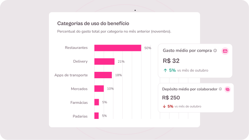 cetegorias-uso-beneficios