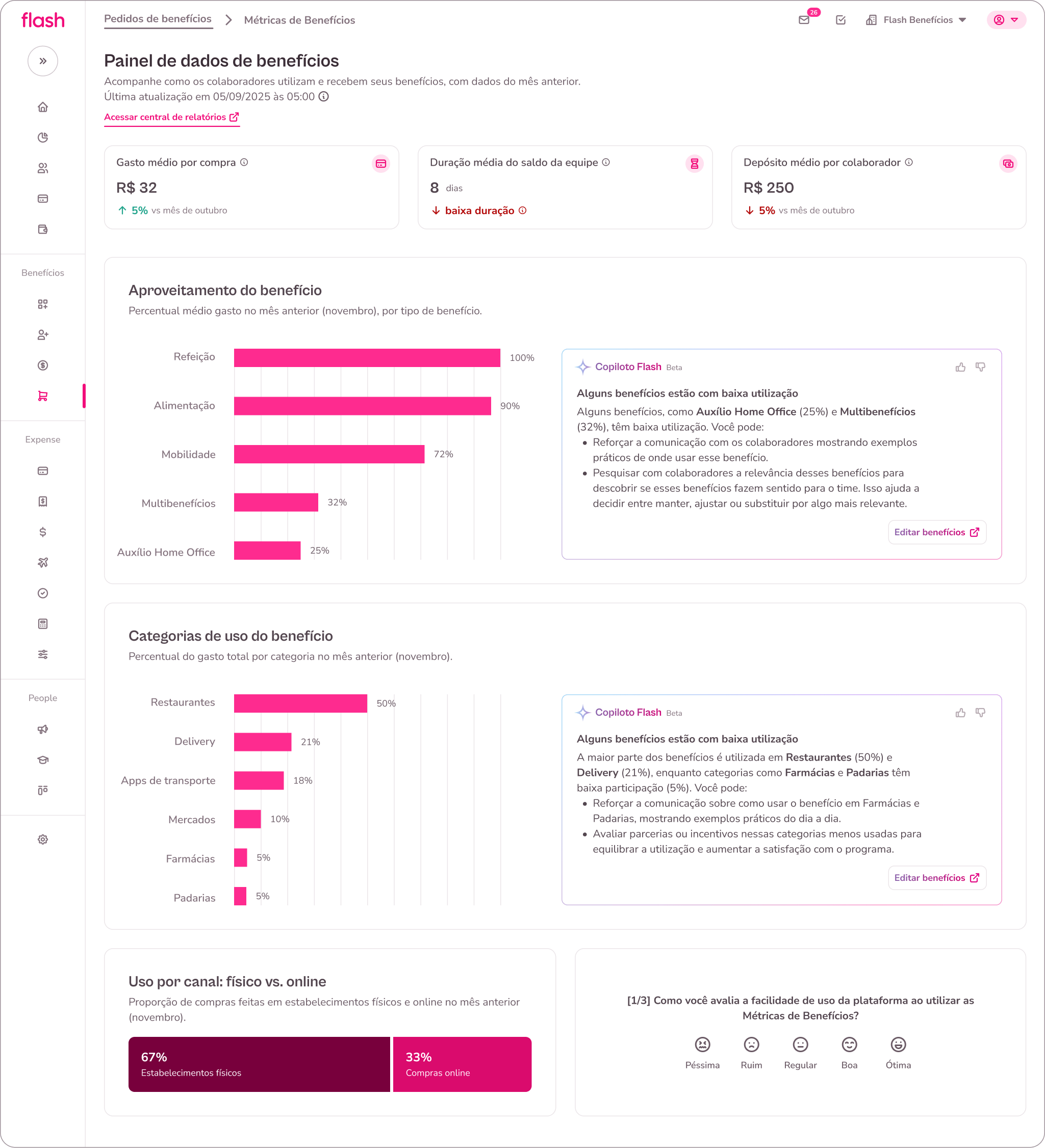 painel-dados-beneficios-central