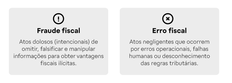 Qual a diferença entre fraude fiscal e erro fiscal