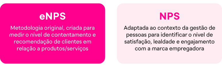 Diferenças entre eNPS e NPS